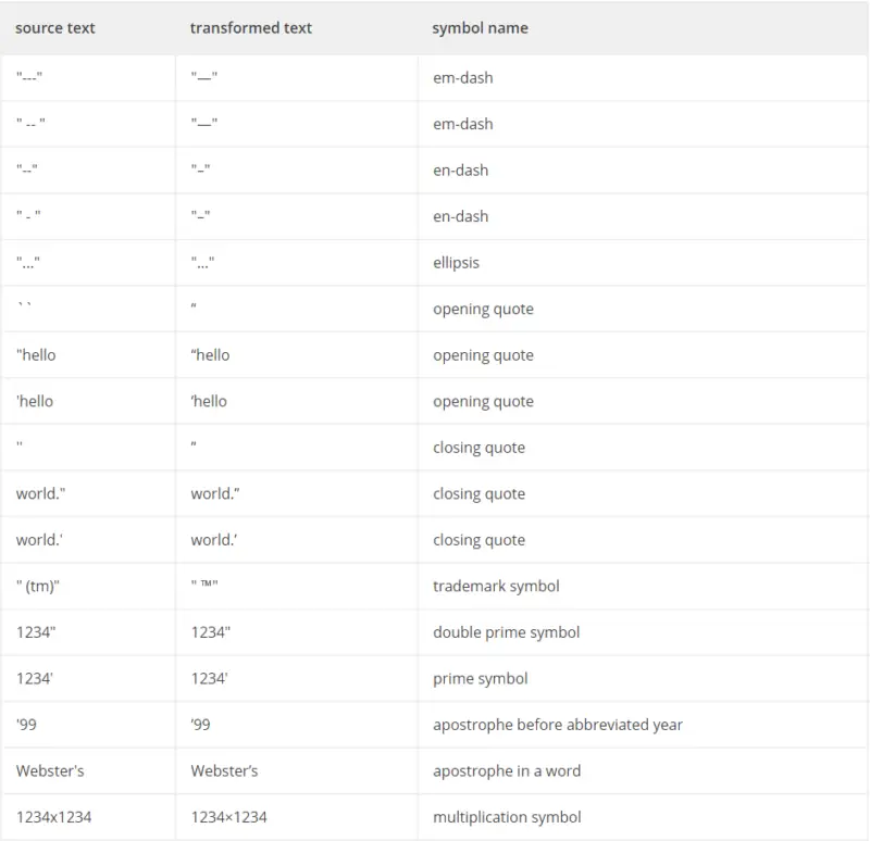 Prevent Wordpress From Converting Double Hyphen (‐‐) Into Dash (–) - Bytexd