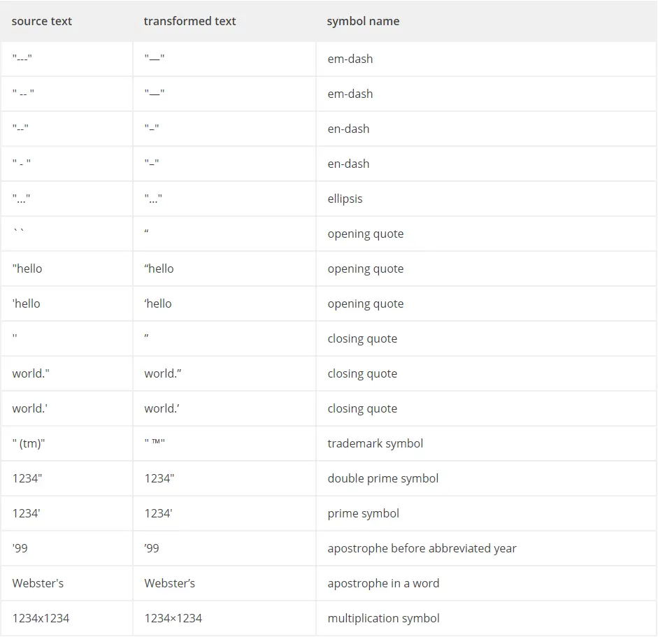 wptexturize() list of formatted HTML entities