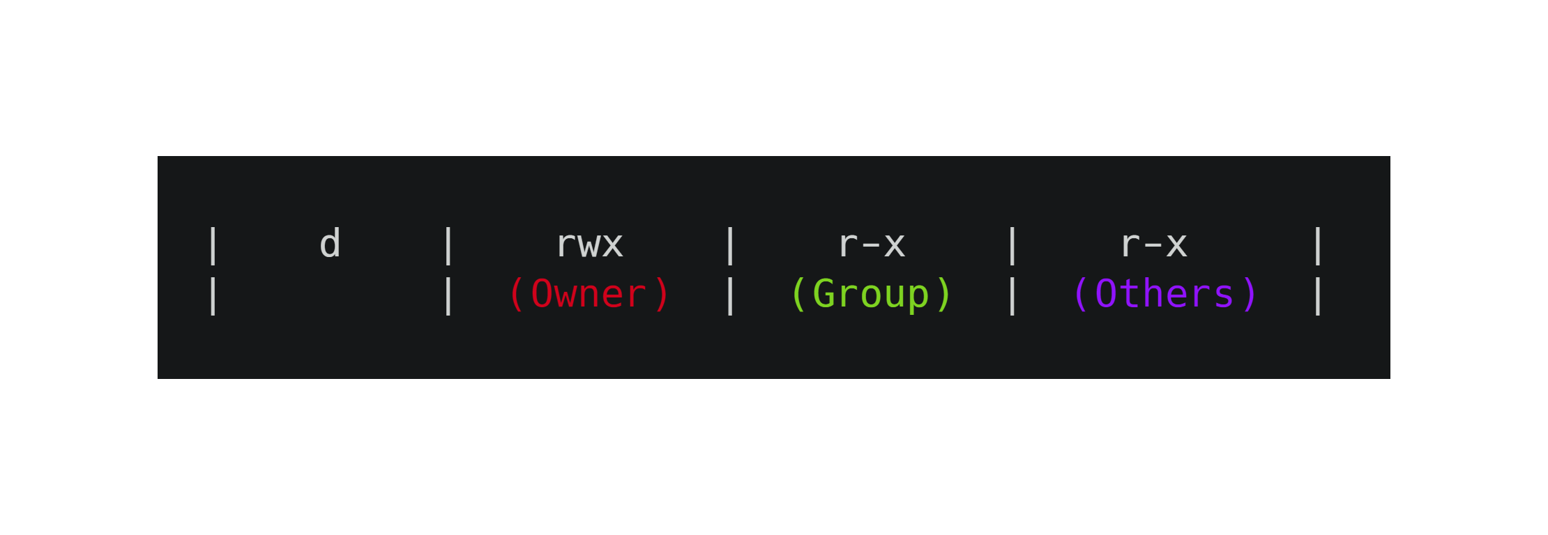 How To Change File Folder Permissions On Linux Using Chmod