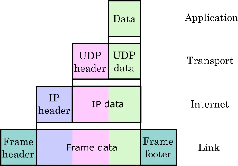 How To Use Nmap - A Detailed Tutorial: Basics To Advanced