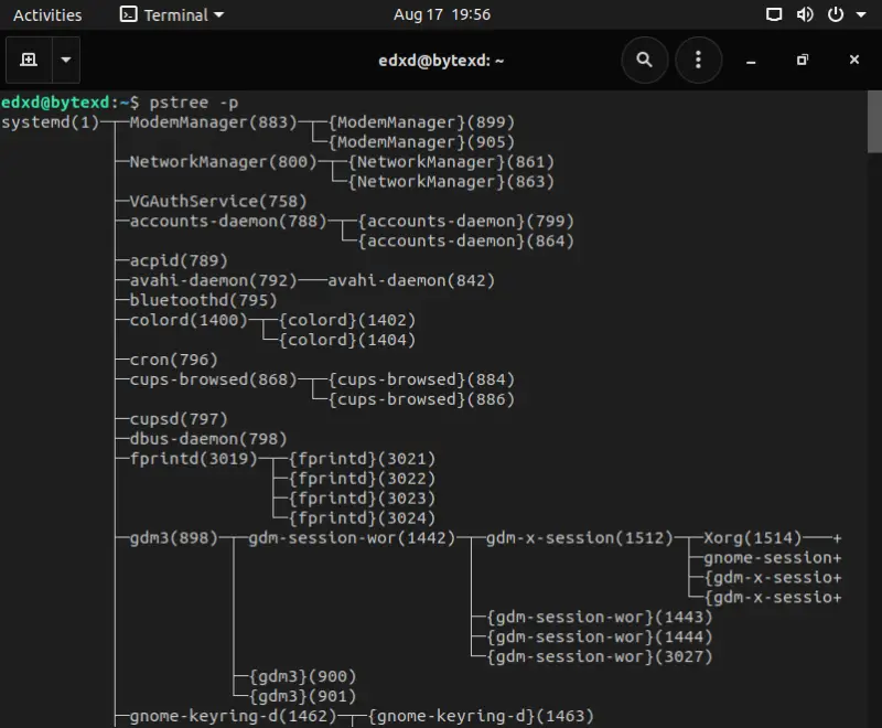 process monitor linux