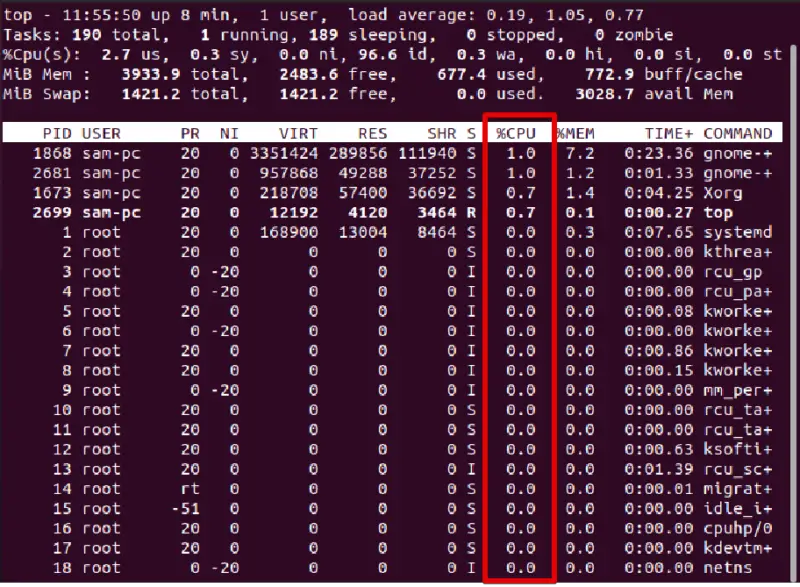 sar command to check cpu utilization