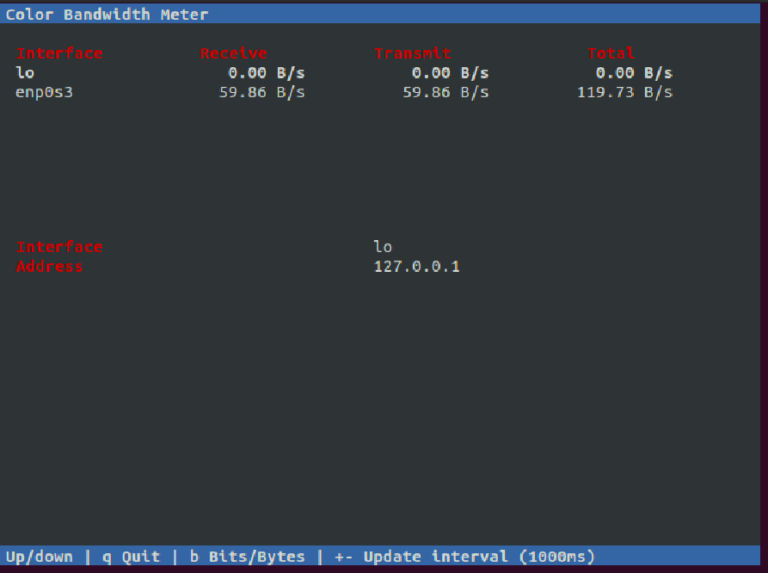 19 Commands to Monitor the Network Activity in Linux ByteXD