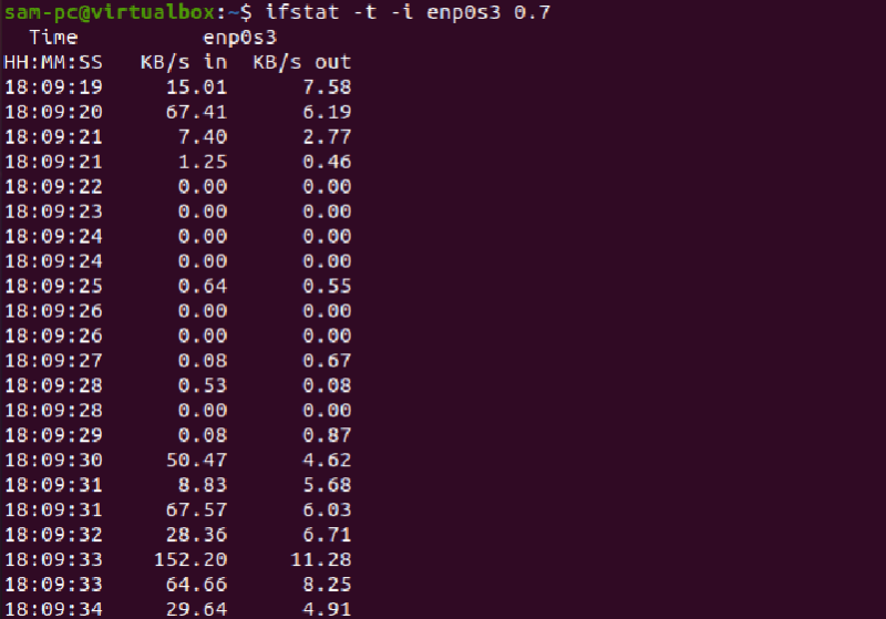 19 Commands to Monitor the Network Activity in Linux ByteXD