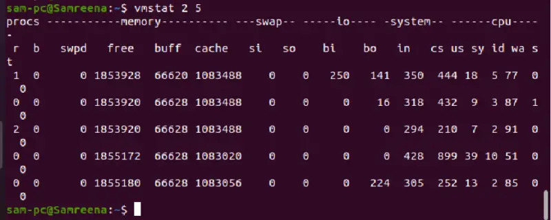 sar command to check cpu utilization