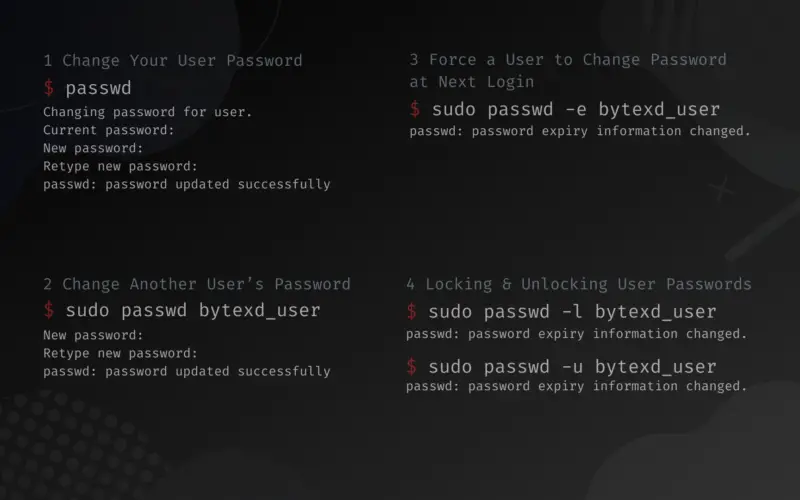 How to Change User Passwords in Linux