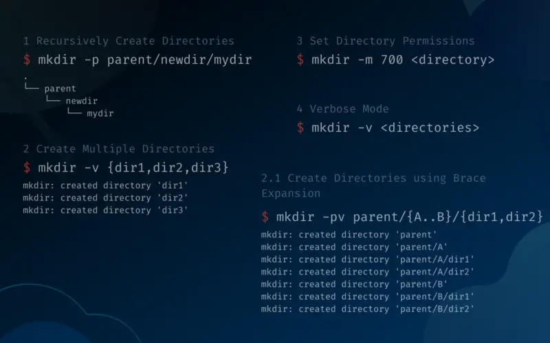 How to Use mkdir Command to Create Directories