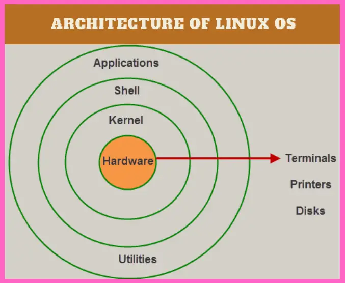 https://www.ssla.co.uk/wp-content/uploads/2020/07/linux-operating-system.png