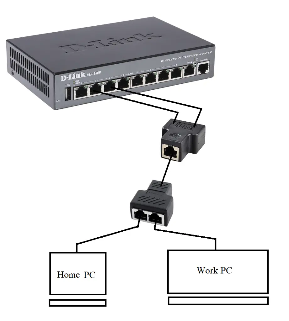 Do Ethernet Splitters Reduce Speed?