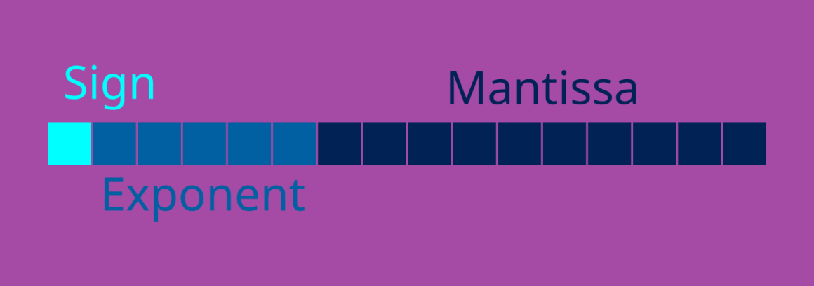 FP16 vs FP32 - What Do They Mean and What's the Difference? - ByteXD