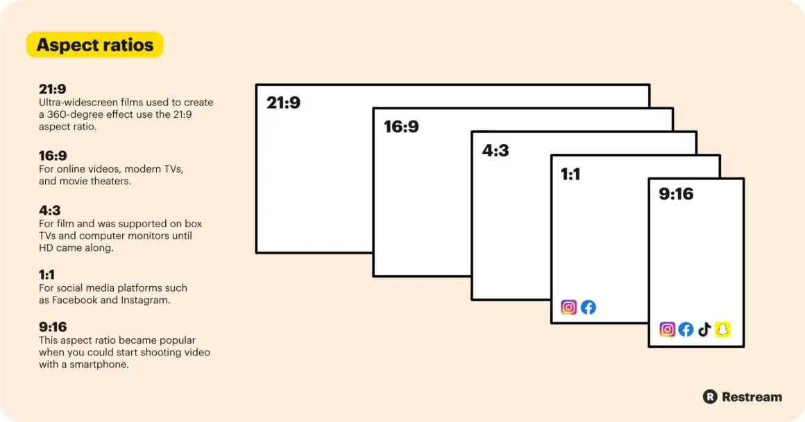 Ultrawide Aspect Ratios Explained – 32:9, 21:9, 12:5 (2.4:1) - ByteXD