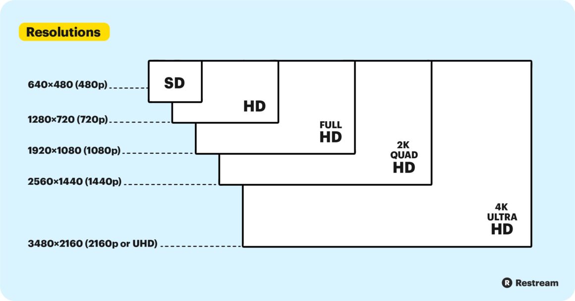 Ultrawide Aspect Ratios Explained – 32:9, 21:9, 12:5 (2.4:1) - ByteXD