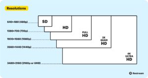 ultrawide hd resolution