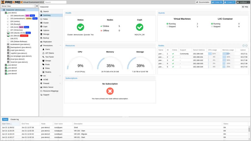 ProxMox Dashboard