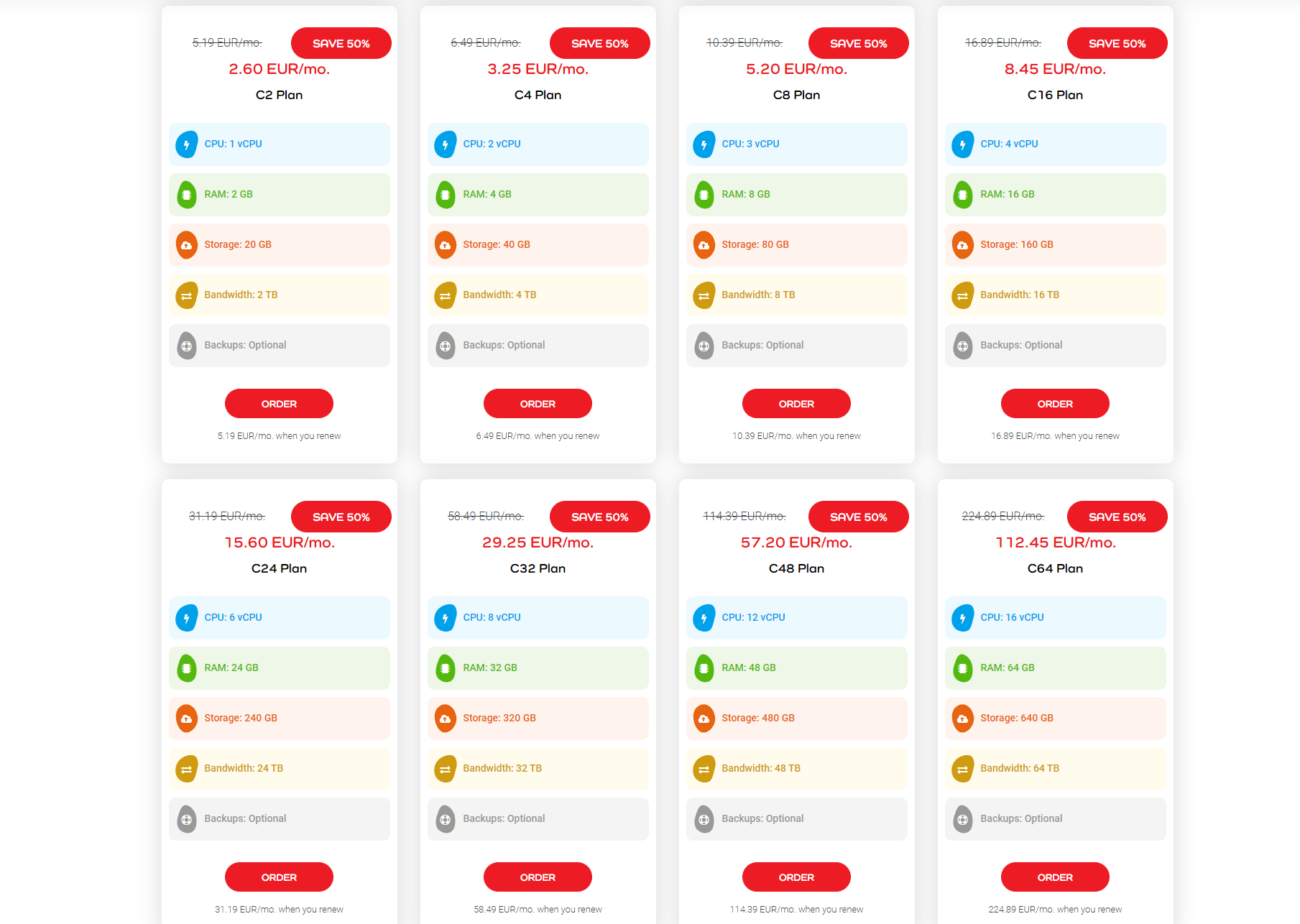 free 4gb ram vps