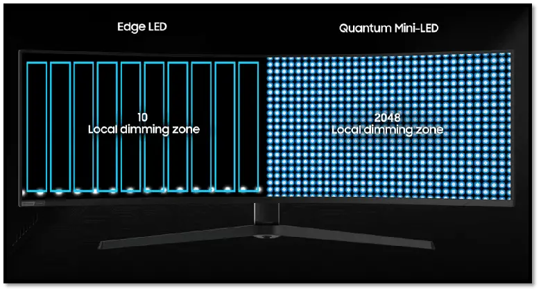 mini-led panel chart